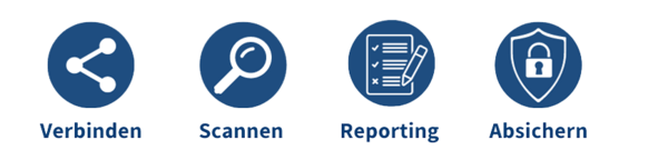 Schwachstellen Scan - Managed IP