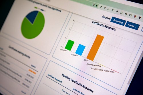 Detailansicht des 360° Managed PKI & CLM-Dashboards mit Diagrammen und Statusübersichten